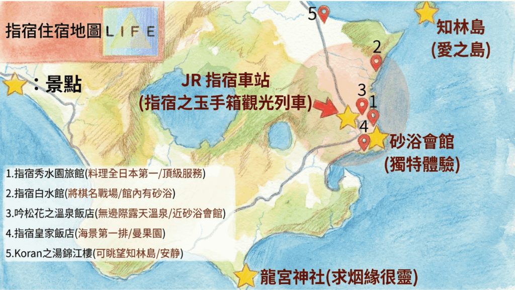 一張名為「指宿住宿地圖」的手繪風格導覽圖，清楚標示了指宿地區的熱門景點與住宿分布。地圖重心為 JR 指宿車站，周邊標註了知林島（愛之島）、著名的砂浴會館以及求姻緣靈驗的龍宮神社。圖中以數字標示了五間推薦住宿及其特色：1. 指宿秀水園旅館（料理全日本第一）、2. 指宿白水館（將棋名戰場）、3. 吟松花之溫泉飯店（無邊際露天溫泉）、4. 指宿皇家飯店（海景第一排）、5. Koran之湯錦江樓（可眺望知林島），幫助旅客快速掌握飯店與景點的相對位置。