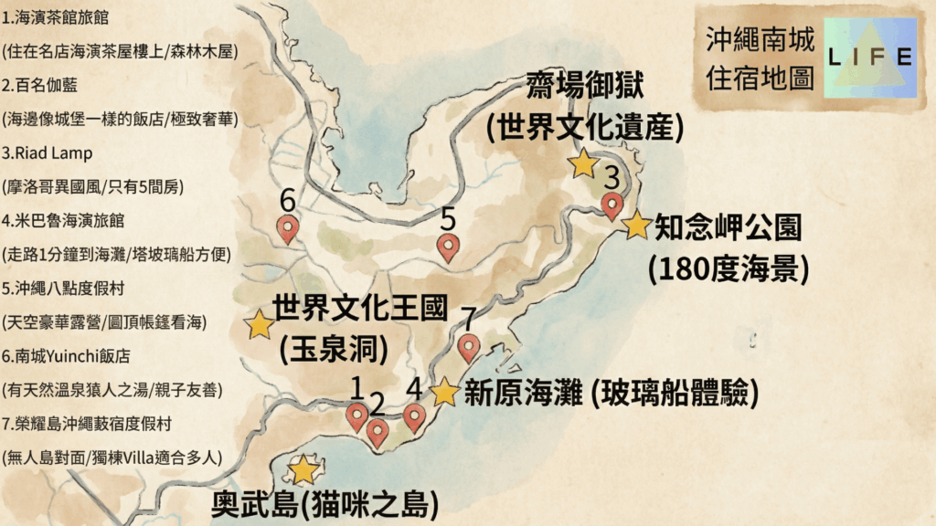 「沖繩南城住宿地圖」的手繪風格導覽圖，生動標示了沖繩南城市的熱門景點與住宿分布。地圖中標註了世界文化遺產「齋場御嶽」、擁有180度海景的「知念岬公園」、可體驗玻璃船的「新原海灘」、著名的「世界文化王國（玉泉洞）」以及貓咪之島「奧武島」。圖中以數字 1 至 7 清楚標示了七間精選住宿及其特色：1. 海濱茶館旅館（森林木屋）、2. 百名伽藍（極致奢華城堡）、3. Riad Lamp（摩洛哥異國風）、4. 米巴魯海濱旅館（走路1分鐘到海灘）、5. 沖繩八點度假村（圓頂帳篷露營）、6. 南城Yuinchi飯店（天然溫泉猿人之湯）、7. 榮耀島沖繩藪宿度假村（獨棟Villa），為旅客提供完整的南城住宿攻略。