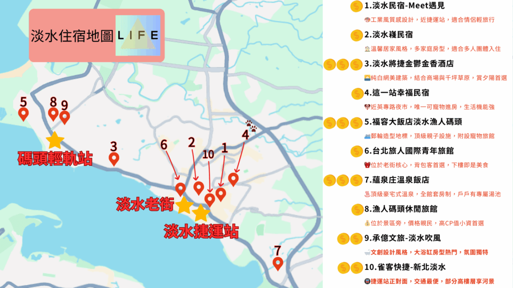 淡水住宿地圖懶人包，清晰標示10間精選飯店民宿的地理位置、**預算等級（金幣圖示）**與特色：1.淡水民宿-Meet遇見、2.淡水棧民宿、3.淡水將捷金鬱金香酒店(頂級度假)、4.這一站幸福民宿(寵物友善🐾)、5.福容大飯店、6.台北旅人青旅、7.蘊泉庄溫泉飯店、8.漁人碼頭休閒旅館、9.承億文旅、10.雀客快捷。地圖使用引線清晰標註捷運站周邊住宿，並區分出小資與豪華等級，方便旅客快速決策