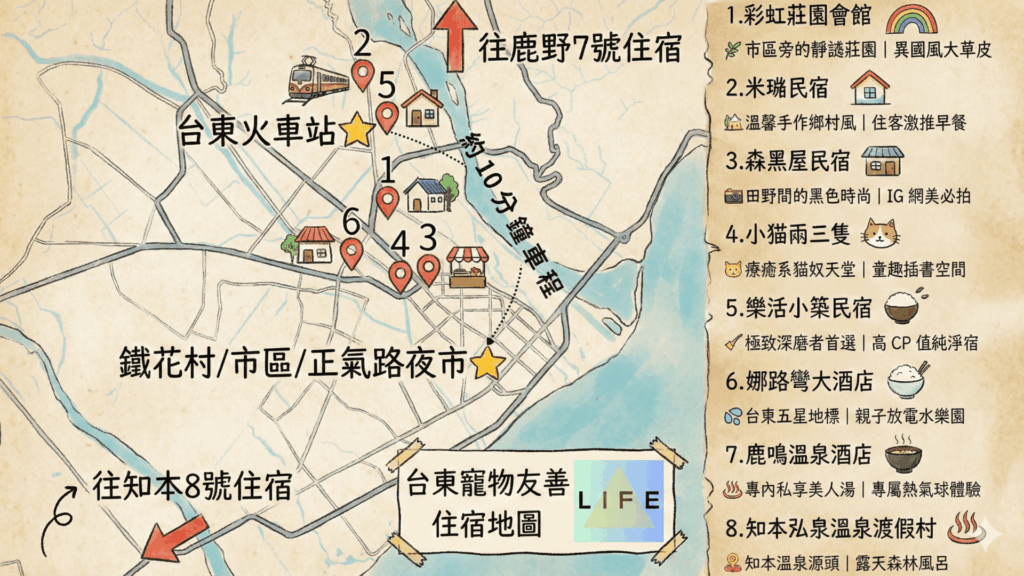 「台東寵物友善住宿地圖」，地圖背景為米色紙張質感，標示了台東火車站、鐵花村、正氣路夜市等位置，並由北至南按順序推薦了 8 間住宿：1. 彩虹莊園會館 (市區旁的靜謐莊園、異國風大草皮)、2. 米瑞民宿 (溫馨手作鄉村風、住客激推早餐)、3. 森黑屋民宿 (田野間的黑色時尚、IG 網美必拍)、4. 小貓兩三隻 (療癒系貓奴天堂、童趣插畫空間)、5. 樂活小築民宿 (極致潔癖者首選、高 CP 值純淨宿)、6. 娜路彎大酒店 (台東五星地標、親子放電水樂園)、7. 鹿鳴溫泉酒店 (房內私享美人湯、專屬熱氣球體驗)、8. 知本弘泉溫泉渡假村 (知本溫泉源頭、露天森林風呂)。