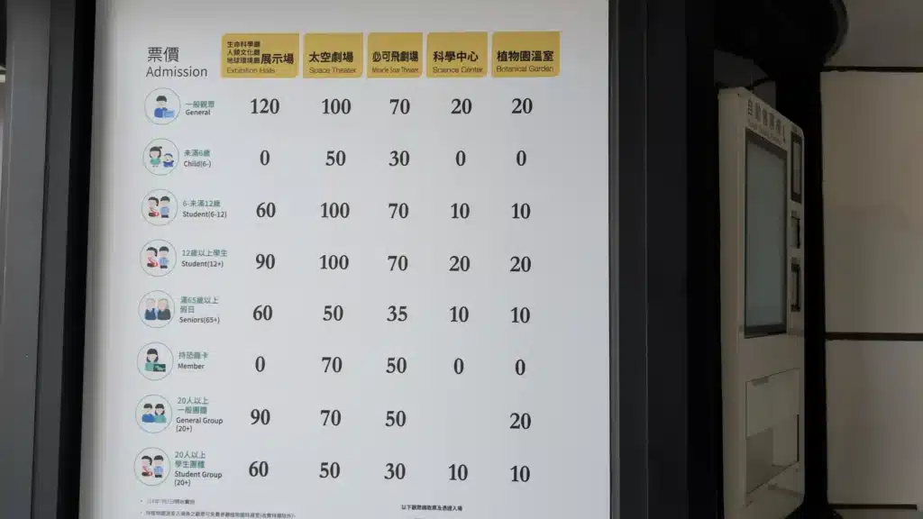 白色牆面上的票價標示表，羅列了一般觀眾、學生、長者等不同身分在「展示場（生命科學廳/人類文化廳/地球環境廳）」、「太空劇場」、「科學中心」與「植物園溫室」等各區的門票收費標準